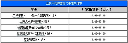 竞争激烈 5款不同阵营热门车型推荐比较
