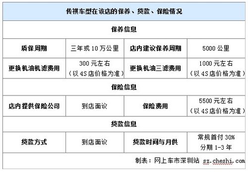 广汽传祺2.0全系裸车直降1.5万优惠升级