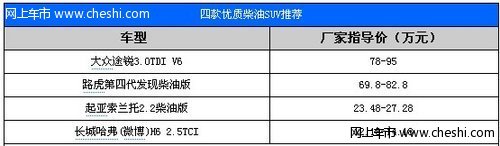 四款大扭矩低油耗SUV车型推荐 值得拥有