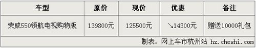 荣威550杭州优惠