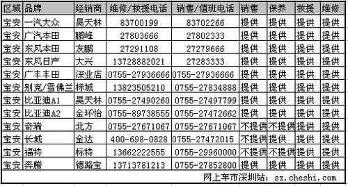 春节不打烊 深圳4S店春节营业时间总览