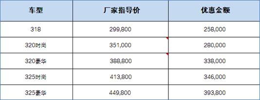 BMW授权经销商宜昌宝泽汽车销售服务有限公司