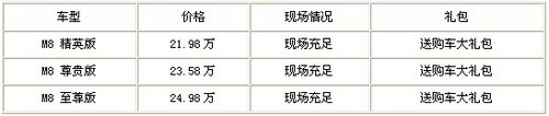 东莞马自达8最低仅售21.48万 周末特惠
