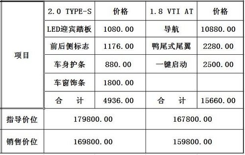 东本城智店 增配思域火爆销售