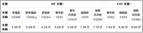 2012款V3菱悦智惠上市 大连华菱东南汽车