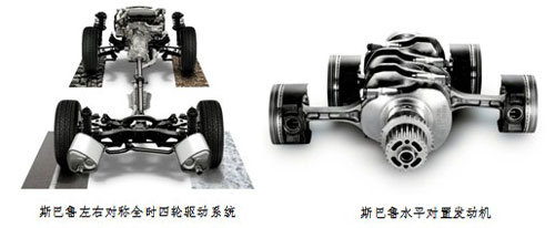 银川斯巴鲁森林人