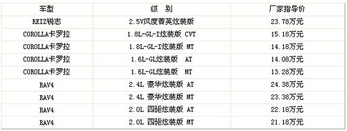 九江一汽丰田深业店