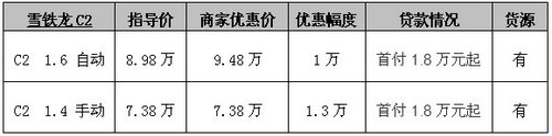 东风雪铁龙C2感恩钜惠 现金优惠1.3万