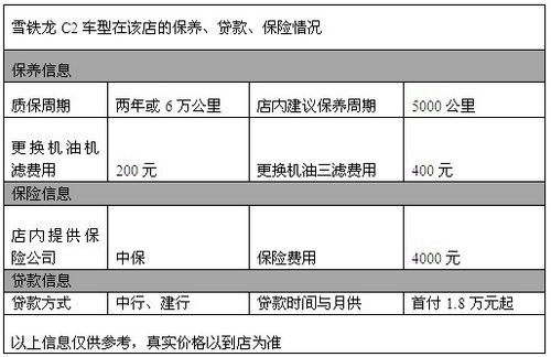 东风雪铁龙C2感恩钜惠 现金优惠1.3万