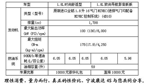 宁波,东南三菱戈蓝