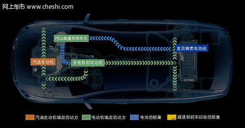 细数雷克萨斯油电混合动力的多个第一