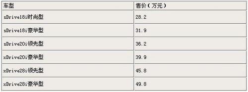 国产X1