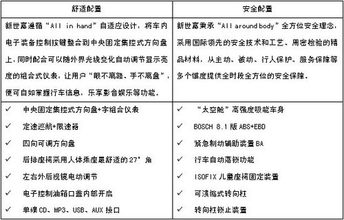 南京新世嘉创享上市 全系导购手册