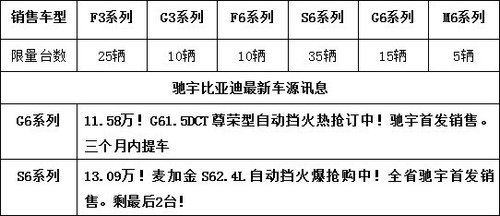 驰宇百辆特价车、百万钜惠礼