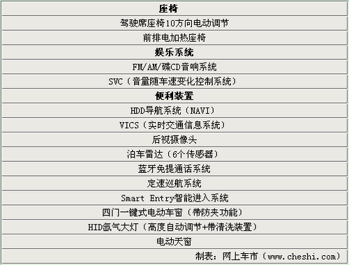 预计售价26.28万 2012款歌诗图2.4L实拍