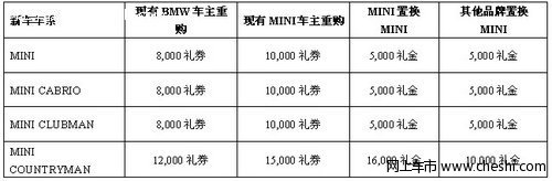 深圳宝创推出MINI 超值重购和置换优惠
