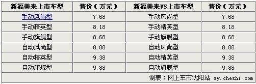 沈阳天广达海马