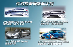 紧凑SUV-Macan领衔 保时捷新产品线汇总