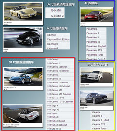 中型SUV-Macan领衔 保时捷新产品线汇总