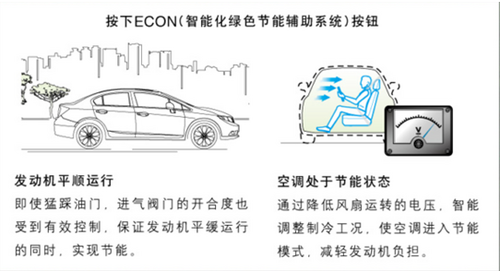 輕松省油   新思域高效節(jié)能傲視同儕