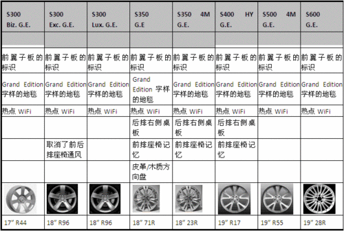 全新Ｓ级奢华的尊贵——最佳移动办公室