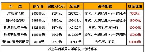 上海大众汽车5.1提前放价 周末限量限购