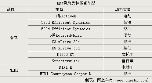 宝马助阵2012奥运会 10款绿色环保车型