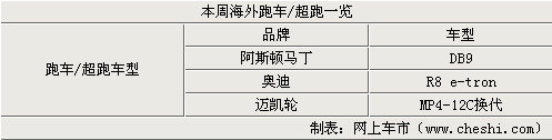 奥迪新Q5/宾利限量版领衔 海外新闻汇总