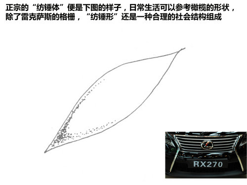 传说中的纺锤 杭州浅析12款雷克萨斯RX