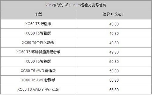 40.8万起！台州元瑞沃尔沃XC60专场特卖
