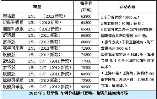 “悦”动2012，菱悦首付9900元