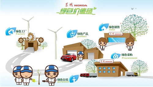 东风Honda携车主参与西双版纳环保之旅