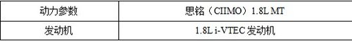 来申蓉东风本田试驾CIIMO思铭赠好礼