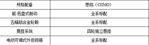 来申蓉东风本田试驾CIIMO思铭赠好礼