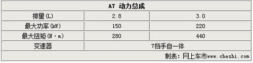 奢华也运动 5款四门豪华运动轿跑车推荐