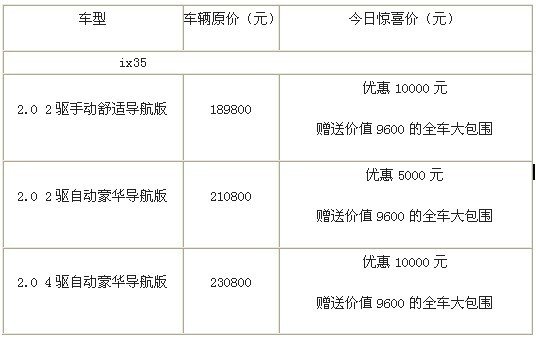 北京现代恩施恒星4S店 ix35综合优惠2万