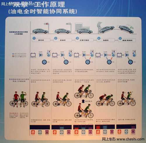 差价仅1万元 凯美瑞/普锐斯/CT200h选购