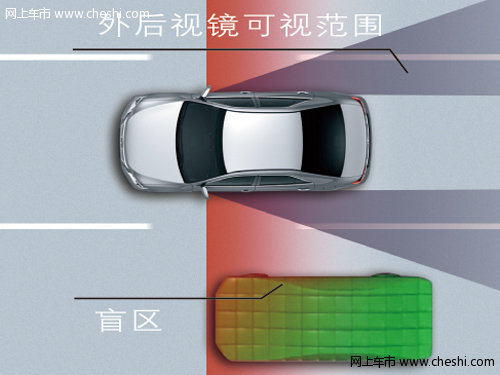 差价仅1万元 凯美瑞/普锐斯/CT200h选购