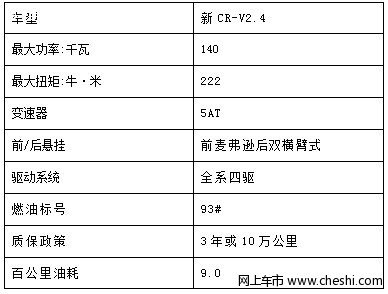 台州盛通达 全新CR-V 占据中国SUV市场