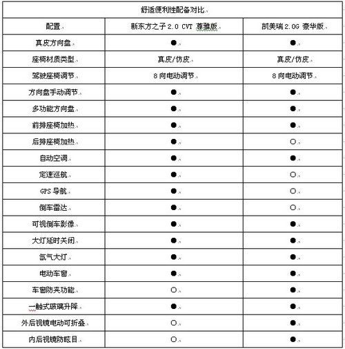 时尚达人最钟爱 双环小贵族
