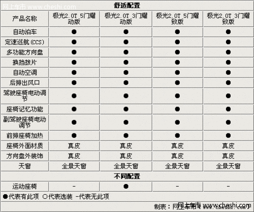 运动-实用的抉择 路虎揽胜极光配置解析