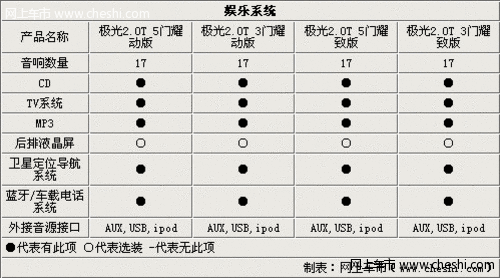 运动-实用的抉择 路虎揽胜极光配置解析