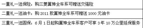 首付仅需20%   12款翼神升级上市