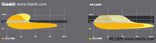 安全行车从爱眼开始 驾车常识/技术详解