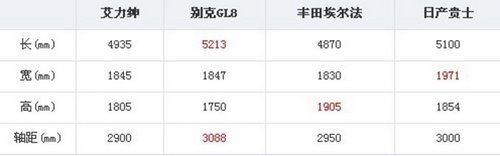 东本MPV艾力绅上市 售价28.38-31.98万