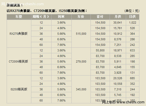 雷克萨斯启动“低首付低月供”金融计划
