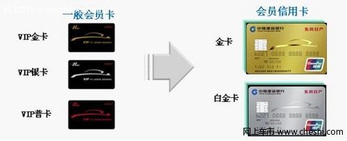 佛山利泰东风日产会员俱乐部信用卡开通