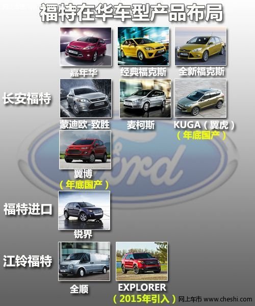 福特7座SUV落户江铃 将搭载2.0T发动机