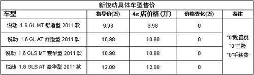 购新悦动0购置税0三险0上牌手续费