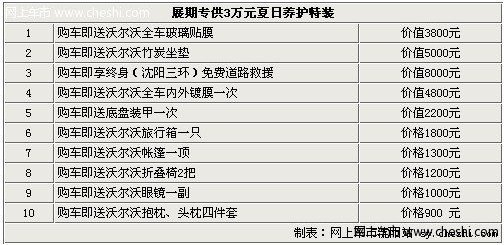 沈阳沃尔沃XC60最高优惠4万 赠三万精品